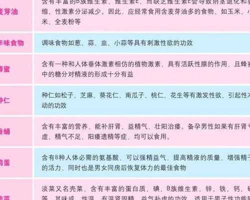 如何促进卵泡健康发育与优质卵子生成
